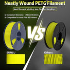 SUNLU PETG Glow in The Dark Filament, Luminous PETG 3D Printer Filament 1.75mm, High Brightness Filament, Dimensional Accuracy +/- 0.02mm, 1kg Spool.(Yellow, Glow Yellow)
