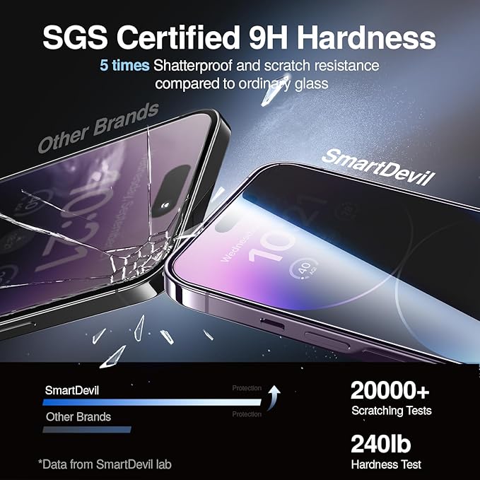 SMARTDEVIL 2PACK Privacy Screen Protector for iPhone 14 Pro Shatterproof Tempered Glass [True 28°Anti Spy] [9H Hardness] [Auto Dust-Elimination Install], [Bubble Free]