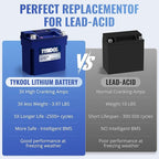 TYKOOL YTX20CH-BS Lithium LiFePO4 Motorcycle Battery, 12V 8Ah, 480CCA, Built in BMS, Powersports Battery,for ATV,UTV,Jet Skis, Snowmobiles, Scooters