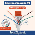 Everest 45° Angled RJ45 Cat6 Keystone Jacks 10-Pack in Orange - Slim Profile Female RJ45 Connectors - Cat 6 Keystone Jack - Compatible with 45° Angled Speed Termination Tool - 45Term (B0BL3GS7ZY)