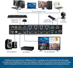 OREI 4x1 KVM HDMI Seamless Switch Multiviewer, Share Multiple Devices, PC, Computers, Phones, Gaming on One Display Monitor, Keyboard Control and USB 3.0 Peripheral Control