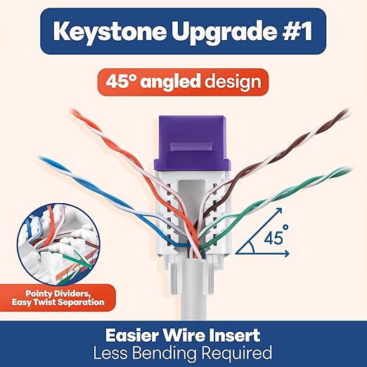 Everest 45° Angled RJ45 Cat6 Keystone Jacks 10-Pack in Purple - Slim Profile Female RJ45 Connectors - Cat 6 Keystone Jack - Compatible with 45° Angled Speed Termination Tool - 45Term (B0BL3GS7ZY)