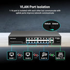 NICGIGA 18 Port PoE+@250W Switch - 16 Ports, 2 Gigabit Uplink, VLAN Mode, RackMount, Plug and Play