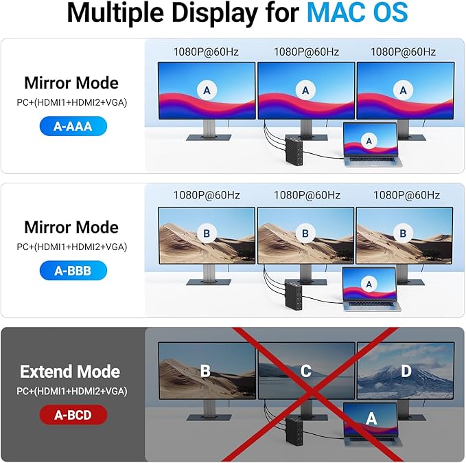 ACASIS USB C Docking Station Dual Monitor,16-in-1 Laptpop Docking Station with 2* HDMI,VGA,2.5G Ethernet,SD/TF,10Gbps USB-C 3.1,3.5mm Audio,PD100W,USBC Hub for MacBook/Dell/Lenovo/HP/ThinkPad (Black)