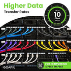 GearIT Cat 6 Ethernet Cable Pack - 10-Pack 20 ft Cat6 Ethernet Patch Cables | RJ45 Network Patch Cable, 10 Gbps Snagless Gold-Plated Connectors - Ethernet Cable Cat 6 for PC, TV, Router - Black