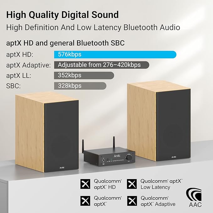 Arylic B50 2 Channel Bluetooth Amplifier with Audio Transmitter, 50W*2 Home Stereo Amplifiers with HDMI ARC,DAC,Phono in and Free APP. Support aptX HD Music Transmission & Reception.