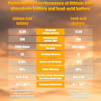 High Performance G27 12V 80AH Lithium Car Start-Stop Battery with 1300CCA and 60 Month Warranty