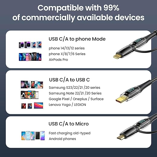 USB C to Multi Charging Cable, USAMS 100W 6.6FT 5A Type C to Type C Fast Charger Charging Cord with LED Display 5-in-1 C/A to C/Micro/IP Sync Charger Adapter Compatible for Laptop/Tablet/Phone