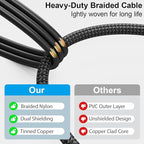 HOSONGIN RCA Audio Cable 25FT - Dual Shielded Noise Free Durable Braided Male to Male Long Audio Cord for Home Theater/Amplifier/Subwoofer/Speaker/Audio Receiver/Vinyl Record Player/SoundBar - 25 feet