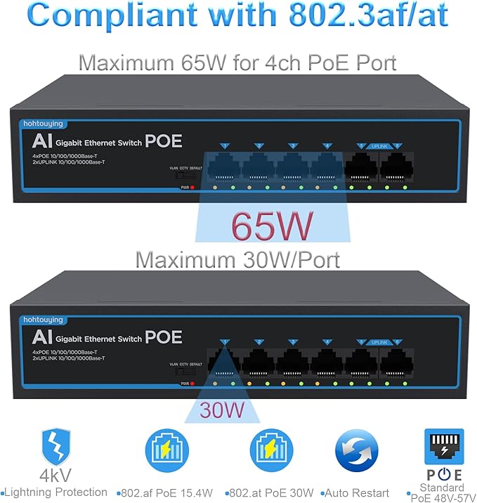 4 Port Gigabit PoE Switch with 2 Gigabit Uplink, 1000Mbps, 802.3af/at, 65W Built-in Power, Vlan, Unmanaged Metal Plug and Play, Ideal for NVR and Power Over Ethernet Security Cameras