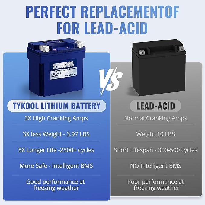 TYKOOL YTX14L-BS 3X Cranking Amps,5X Life, Lithium LiFePO4 Motorcycle Battery,12V 8Ah,480CCA,Digital Readout, Built in BMS,Powersports Battery, Compatible for Harley-Davidson, BRP (Sea-doo) Spark 900