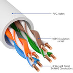 Cat5e Ethernet Cable 200 FT, Long Cat 5e Internet Cable, White Snagless Patch Cord, Flexible, Network, LAN, PoE, Standard RJ45 Connector for PC, Server, Router, Modem, TV, PS5 - with 15 Cable Ties