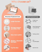 Folio Keyboard Case for iPad 10th Gen 10.9 inch (2022) and iPad 11th (A16, 2025), Magnetic Wireless Detachable Keyboard, 7-Color Backlight, Thin & Light, Pencil Holder (Pink)