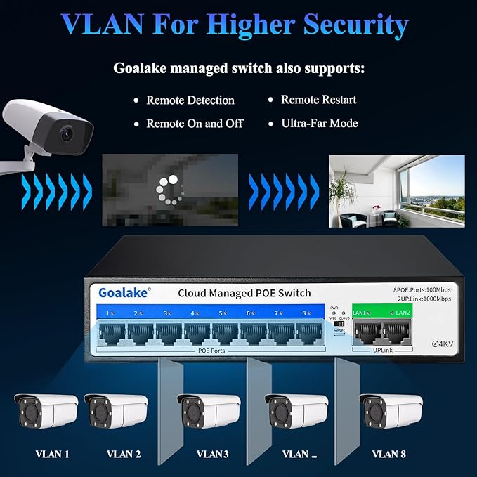 10-Port PoE Switch (8 PoE Ports@120W Built-in Power, 2 Uplink) with Extend Function, Managed Ethernet Switch, Plug & Play, Fanless Metal Design, VLAN, Qos,Desktop/Wall Mount
