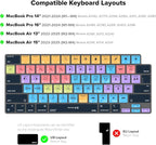 JCPal Avid Pro Tools Shortcut Guide Keyboard Cover for Apple MacBook Pro 14 inch and MacBook Pro 16 inch (M1-M4 Models) and MacBook Air 13 inch and MacBook Air 15 inch (M2-M4 Models) (US-Layout)