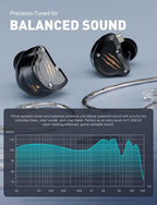 in Ear Monitors Headphones, HiFi Wired Earbuds with Noise Isolating, Type-C with Microphone Earphone, IEM Headset with Detachable Recessed 2Pin Cable for Gaming, Musicians, Singer