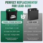TYKOOL YTX14AHL-BS-STD LiFePO4 Lithium Motorcycle Battery,12.8V 7Ah,420CCA,Digital Readout,Powersports Battery, Fits for Motorcycle,ATV,Snowmobile,PWC. 2X Cranking Amps,5X Longer Life.Fast Charging