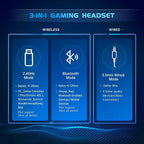 2.4GHz Wireless Gaming Headset for PS5, PS4 Fortnite & Call of Duty/FPS Gamers, PC, Nintendo Switch, 7.1 Surround Sound, Bluetooth 5.3 Gaming Headphones with ENC Mic, 40+Hr Battery - Space Gray