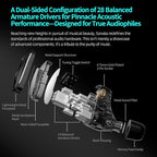 KZ Sonata 14BA IEMs, in-Ear Monitor Headphone High-Performance Flagship HiFi Earphones with 4 Tuning Switches, Clarity in All Frequency Stereo Sound Comfortable Headphones for Musicians (Tuning)