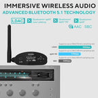 1Mii DS500 LDAC Bluetooth Hifi Receiver, Long Range Bluetooth 5.1 Audio Adapter w/Audiophile DAC, aptX HD & Low Latency, OLED Display & Optical Coaxial RCA Output for Home Stereo/AV Receiver/Amplifier
