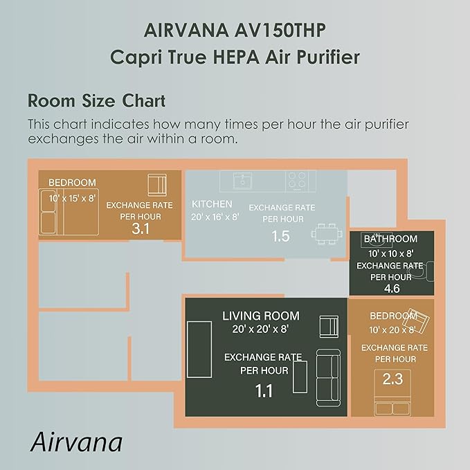 AV150AP Tabletop Air Purifier, White