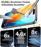 UltraGlass Unbreak Top 9H+ Glass for iPhone 14 Pro Max Screen Protector [12FT Military Grade Shatterproof & Longest Durable] Screen Protector 14 Pro Max Tempered Glass, Anti-fingerprint, 2 Packs