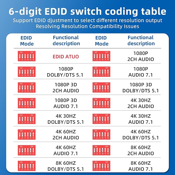 8K HDMI Splitter 1 in 4 Out,with EDID, 3D Stereo, 12-bit Deep Color, 48Gbps, Plug & Play, HDMI Splitter for Windows, Mac, Linux, Projectors, Laptops, Desktops (SP104SKE)