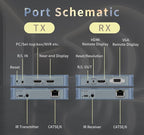 Wireless HDMI 4 Receivers and Transmitter,4K@30HZ，Up to 4 RX,Extender Plug and Play,820FT,2.4/5.8G Wirelessly Simultaneous Expansion for Suitable from laptops，TVs and Camera,REMOT