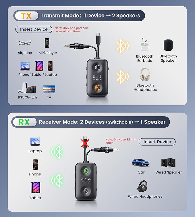 Unique Design Bluetooth 5.4 Transmitter Receiver with Qualcomm aptX Adaptive for Dual AirPods/Headphones, 3.5mm Aux Jack & USB C Bluetooth Adapter for Airplane/TV/PS5/Gym/Phone/Tablet/Car(for Flight)