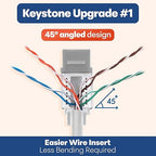 Everest 45° Angled RJ45 Cat6A Keystone Jacks 10-Pack in Gray - Slim Profile Female RJ45 Connectors - Cat 6A Keystone Jack - Compatible with 45° Angled Speed Termination Tool - 45Term (B0BL3GS7ZY)