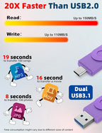 MOSDART 1TB USB3.1 Fast Speed C and A Dual Flash Drive, exFAT Memory Stick with Keychain and LED Indicator, for iPhone 15 and 16, Android Phone, iPad, MacBook, and Other Laptops, Purple