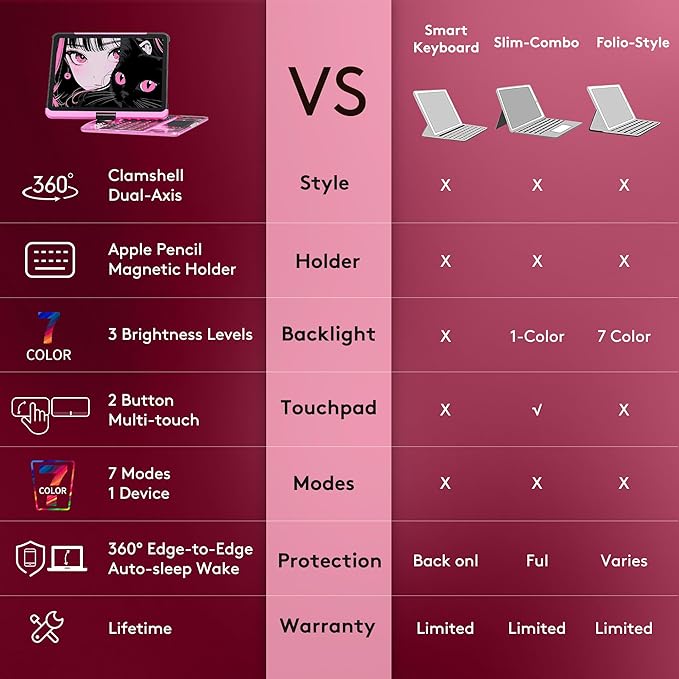 GUSGU Transparent Case with Wireless Keyboard only for 2024 iPad Pro 13-in.(M4), 7 Colors Backlight, Trackpad, 360°Rotating Stand for iPad Pro 13, Tech Style
