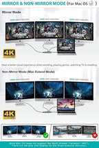 UtechSmart USB C Hub, 3 HDMI Docking Station Triple Display 12 in 1 USB C Laptop Adapter with 4K HDMI PD3.0 SD TF Card Reader Gigabit Ethernet for MacBook Pro/Air/M1/M2 & Windows
