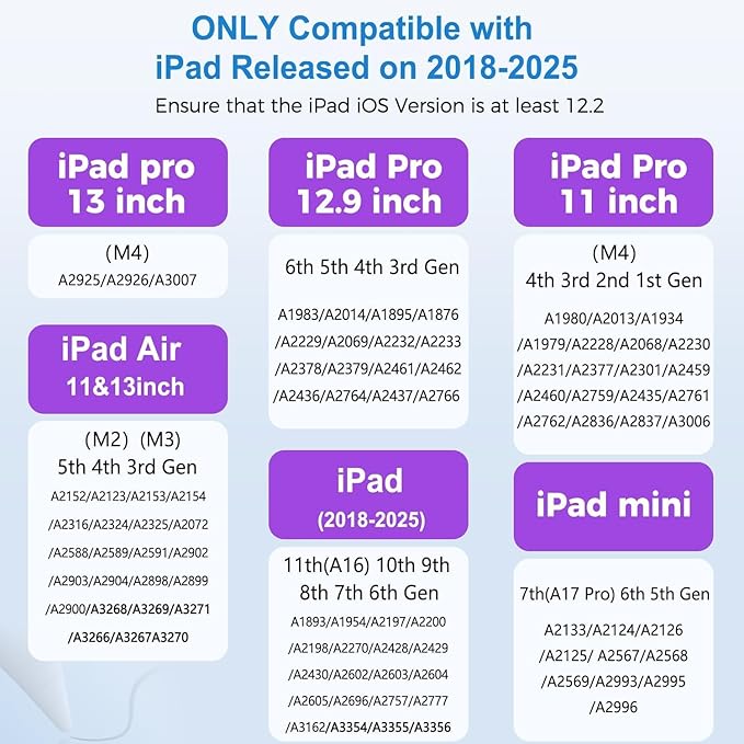 iPad Pencil with Magnetic&5 Extra Tips,USB-C Faster Charge,Stylus Pen Compatible with iPad 6-11th/A16,Air M3/M2/3-5th,Pro M4/11/12.9/13inch,Mini 5th-7th/A17Pro (Gray)