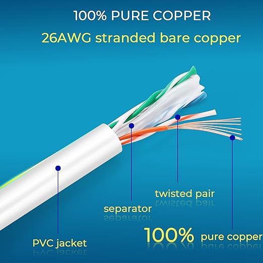 Rapink Patch Cables Cat6 2ft (24 Pack), Ethernet Patch Cable 10G Support, Cat 6 Patch Cable for Patch Panel to Switch, Flexiable Cat 6 Ethernet Cable with Gold Plated White