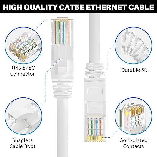 Cat5e Ethernet Cable 50 FT, Long Cat 5e Internet Cable, White Snagless Patch Cord, UV Resistant, Flexible, Network, LAN, PoE, Standard RJ45 Connector for PC, Server, Router, Modem, PS5 - with 15 Ties