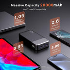 Portable Power Bank, 20000mAh 45W Portable Charger, PD3.0 QC4.0 Fast Charging with LED Display, 2 USB-C, 2 USB-A, Battery Pack for iPhone 15 14 13 Series, MacBook, Galaxy, iPad, and More (Black)