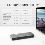 Plugable Thunderbolt Dock, 40Gbps with 100W Laptop Charging, Compatible with macOS, Windows, Dual HDMI Docking Station with DisplayPort - Dual Monitor, 2X USB-C, 3X USB 3, Gigabit Ethernet, Audio Jack