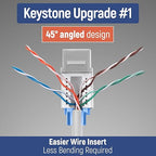 Everest 45° Angled RJ45 Cat5e Keystone Jacks 50-Pack in Gray - Slim Profile Female RJ45 Connectors - Cat 5e Keystone Jack - Compatible with 45° Angled Speed Termination Tool - 45Term (B0BL3GS7ZY)