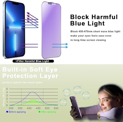 (2-Pack Anti Blue Light Matte Screen Protector for iPhone 16e/13/13 Pro/14 (6.1-Inch),9H Tempered Glass,Anti-Glare,Full Coverage,Anti-Fingerprint,Auto Dust Removal,Bubble-Free