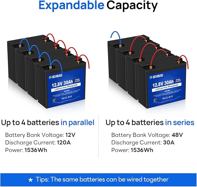 DC HOUSE 2 Pack 12V 30Ah LiFePO4 Lithium Battery, Low Temp Cut-Off, 4000+ Deep Cycle Rechargeable Battery, Perfect for Scooter Pride Mobility Jazzy Select Electric Wheelchair, Trolling Motor