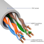 Cat5e Ethernet Cable 100 FT, Long Cat 5e Internet Cable, Grey Snagless Patch Cord, Flexible, Network, LAN, PoE, Standard RJ45 Connector for PC, Server, Router, Modem, TV, PS5 - with 15 Cable Ties