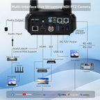 NDI AI Auto-Tracking IP PTZ Camera SDI/HDMI/USB3.0/LAN PoE 30X Optical + 16X Digital Zoom 1080P 60fps for Live Streaming Church Services Education Video Conference with OBS vMix and More