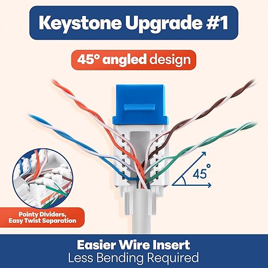 Everest 45° Angled RJ45 Cat6 Keystone Jacks 50-Pack in Blue - Slim Profile Female RJ45 Connectors - Cat 6 Keystone Jack - Compatible with 45° Angled Speed Termination Tool - 45Term (B0BL3GS7ZY)
