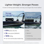 Renogy 24V 100Ah BMS LiFePO4 Self-Heating Deep Cycle Lithium Battery, Over 5000 Cycles, Backup Power Perfect for Trolling Motors, RV, Marine and Other Off-Grid System