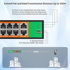 16 Port PoE Switch, 16 PoE+ 100Mbps Ports with 2 Gigabit Uplink, 300W Built-in Power, Support IEEE802.3af/at, Fanless, Rack Mount, Unmanaged Plug and Play Network Switch