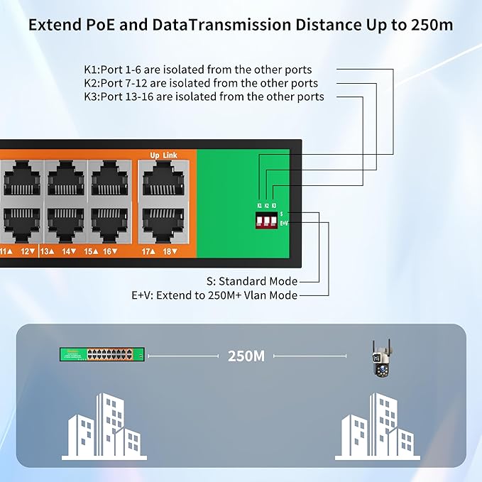 16 Port PoE Switch, 16 PoE+ 100Mbps Ports with 2 Gigabit Uplink, 300W Built-in Power, Support IEEE802.3af/at, Fanless, Rack Mount, Unmanaged Plug and Play Network Switch