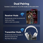 A5 Pro Bluetooth Transmitter Receiver,2-in-1 Airplane Bluetooth Adapter for Airplanes,TVs,Gyms,Supports Connecting 2 AirPods/Headphones,Low Latency and HD for Car/Home Stereo