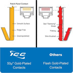 ICC CAT6A Patch Panel, UL Listed & PoE++ Rated 10 Gigabit Applications, Rackmount 48 Port 2U 19-Inch Network Patch Panel with Rear 110 IDC Terminal Blocks for Gigabit Network Switch, Black