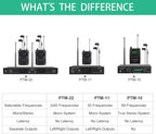 Phenyx Pro UHF Stereo Wireless in Ear Monitor System, Wireless IEM, 900MHz Band Selectable Frequency, Rack Mountable, 160 ft. Operation, Suitable for Stage, Studio, Exhibit, Lecture, Speech (PTM-10)